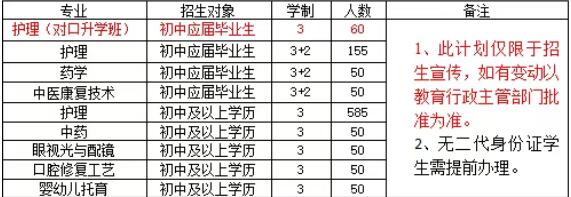 核工业卫生学校2025年对口升学班招生通知