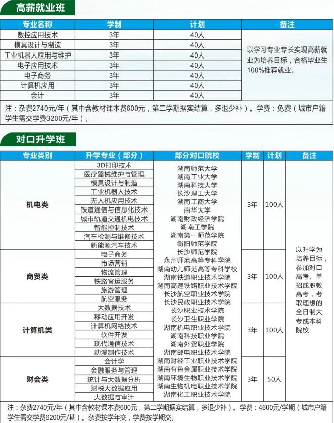 衡阳工业机电中等职业学校2025年招生人数