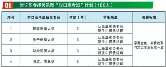 常宁市职业中等专业学校2025年招生人数