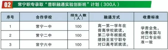 常宁市职业中等专业学校2025年招生人数
