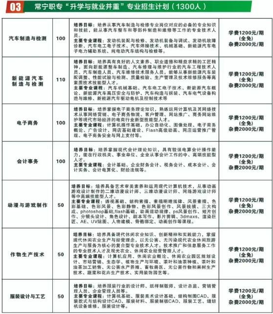 常宁市职业中等专业学校2025年招生人数