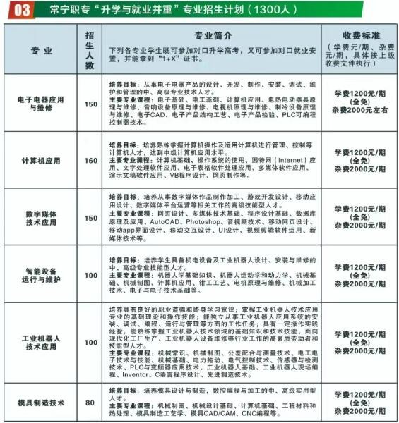 常宁市职业中等专业学校2025年招生人数