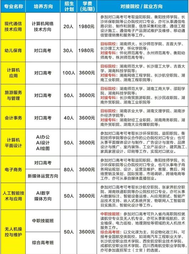 常宁市正雄职业技术学校2025年招生人数