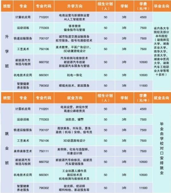 衡阳涉外职业学校2025年招生简章