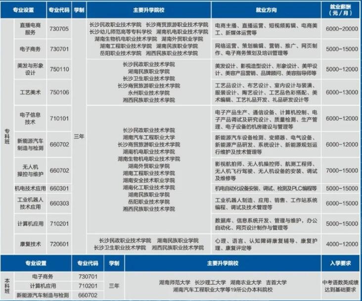 华岳中等职业技术学校2025年招生简章
