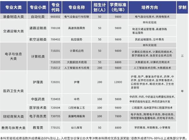 衡阳市医卫职业学校是公办民办