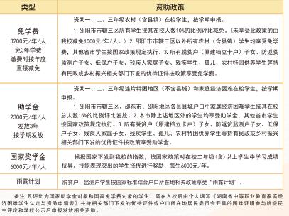 邵阳市机电职业技术学校简介
