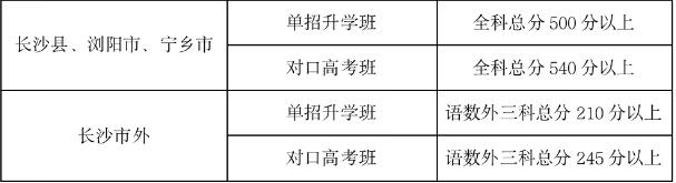 长沙高新技术工程学校2025级新生报考指南