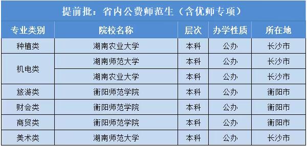 长沙县职业中专学校对口升学本科录取院校一览