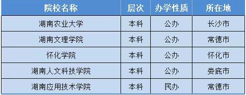 长沙县职业中专学校对口升学本科录取院校一览