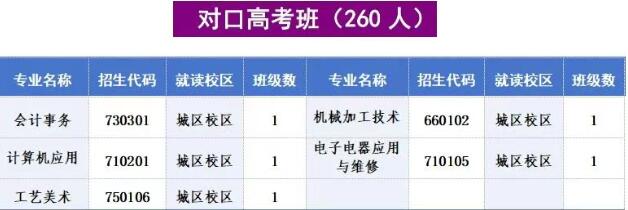 浏阳市职业中专2025年招生计划
