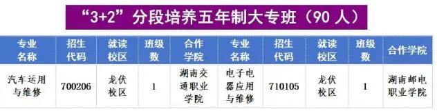 浏阳市职业中专2025年招生计划