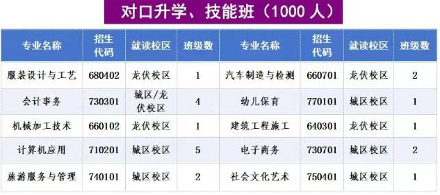 浏阳市职业中专2025年招生计划