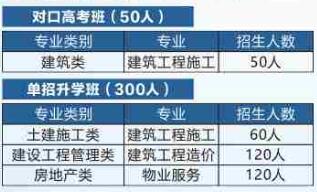 长沙市中等城乡建设职业技术学校2025年招生人数