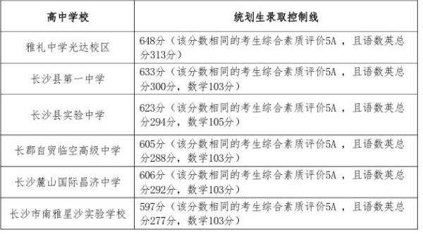 长沙县2025年中考招生第一批次第二批次录取信息公告