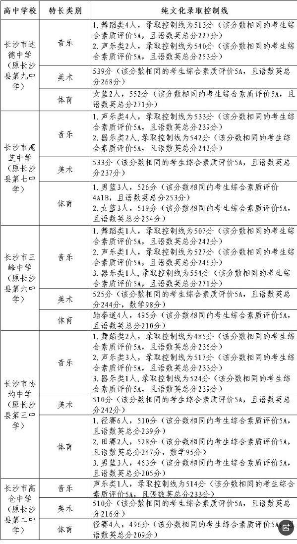长沙县2025年中考招生第一批次第二批次录取信息公告