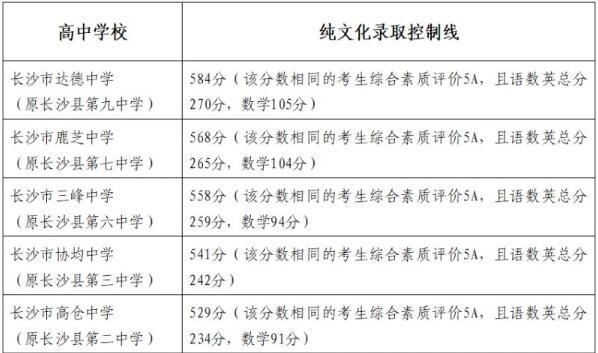 长沙县2025年中考招生第一批次第二批次录取信息公告