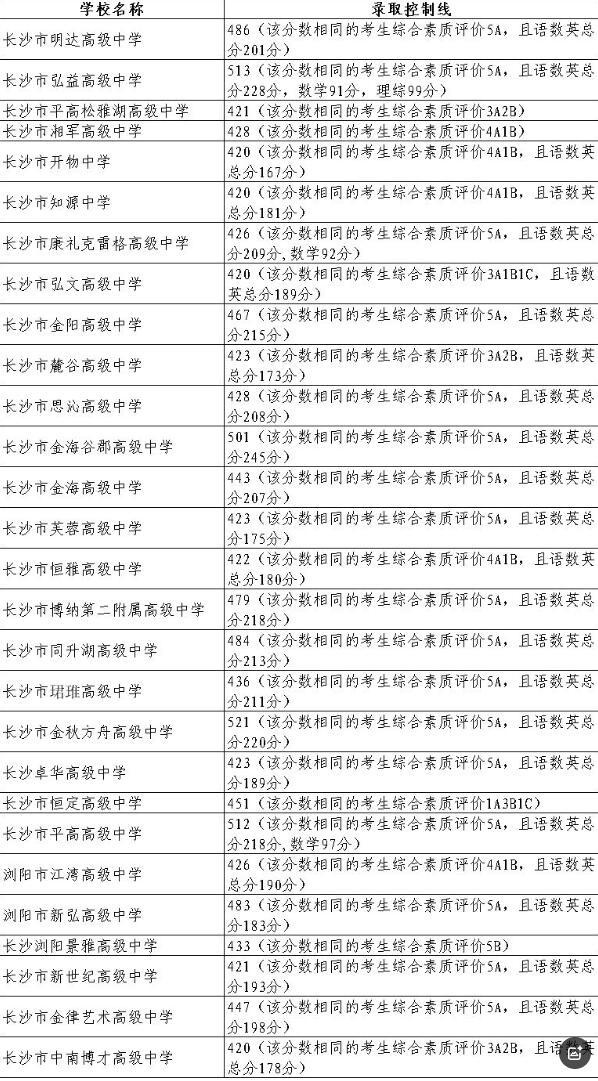长沙县2025年中考招生第一批次第二批次录取信息公告