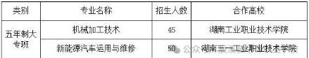 2025年辰溪县中等职业学校五年制大专班报名体检公告