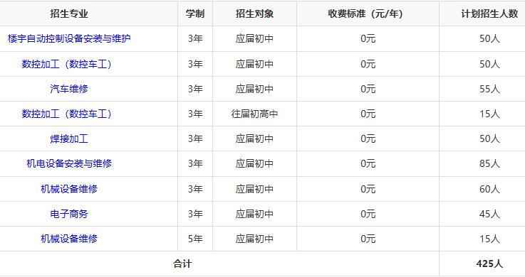 长沙高级技工学校2025年招生人数