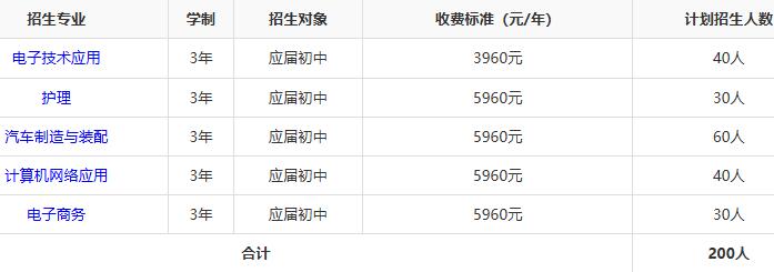 湖南龙骧交通集团技工学校2025年招生人数