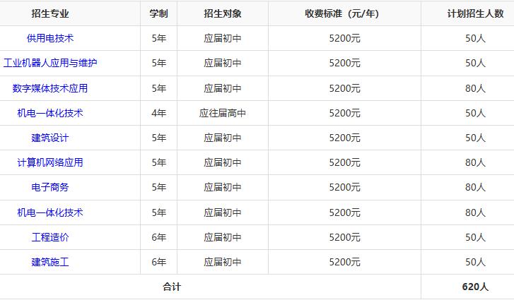 中建五局高级技工学校2025年招生人数