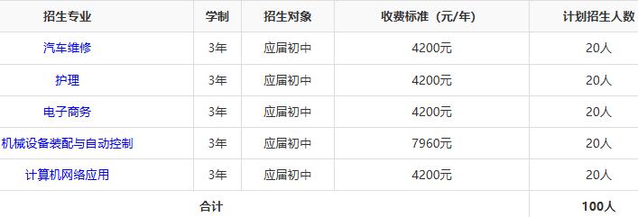 长沙科技传媒技工学校2025年招生人数