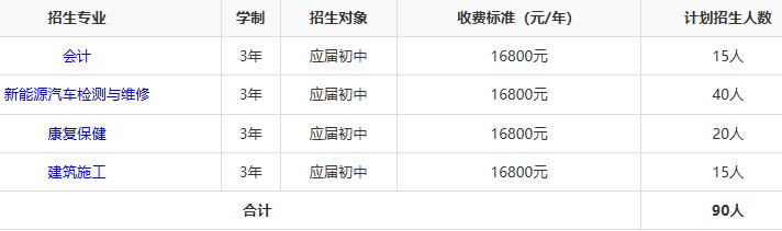 湖南潇湘科技技工学校2025年招生人数