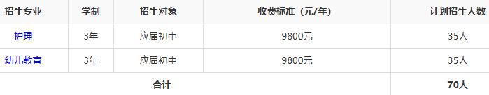 湖南现代技工学校2025年招生人数