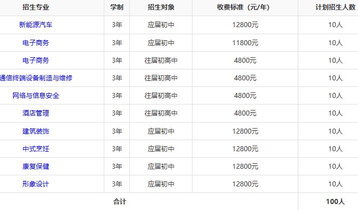 湖南大汉高级技工学校2025年招生人数