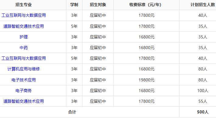 湖南智云高级技工学校2025年招生人数