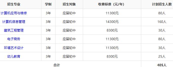 湖南托雅互联网技工学校2025年招生人数