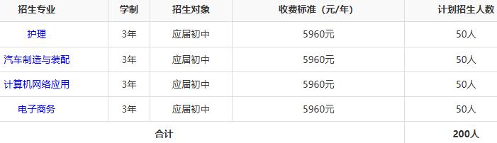 湖南五道口技工学校2025年招生人数