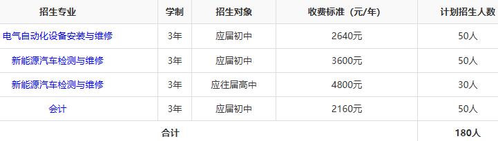 衡阳市高级技工学校2025年招生计划