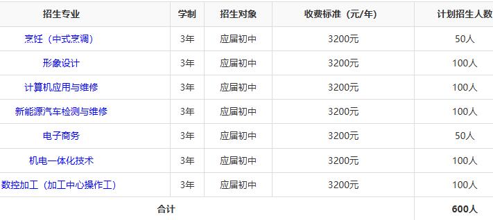 衡阳市第五技工学校2025年招生人数