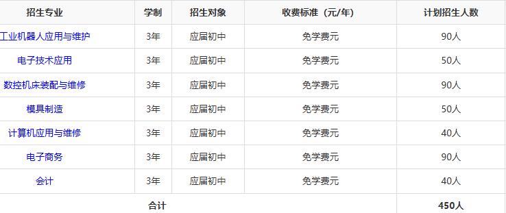衡阳工业技工学校2025年招生人数