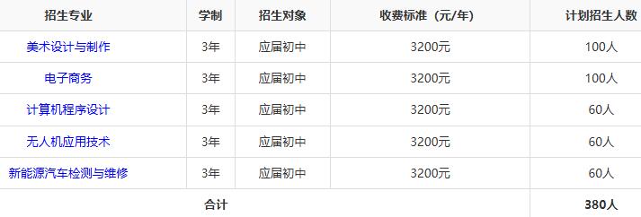 湖南楚风技工学校2025年招生人数