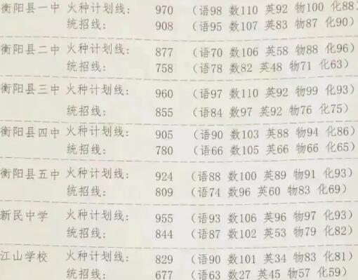 衡阳七县五区2025年普高录取线汇总