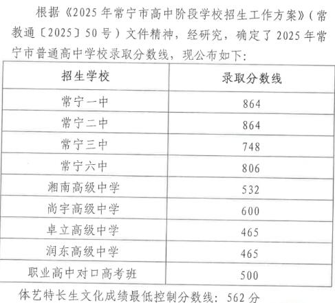 衡阳七县五区2025年普高录取线汇总