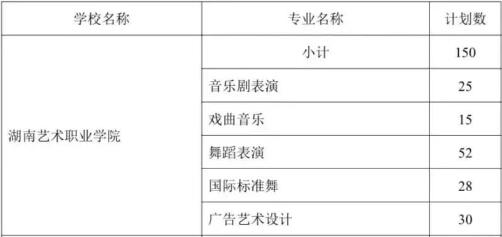 湖南艺术职业学院2025年五年一贯制招生人数