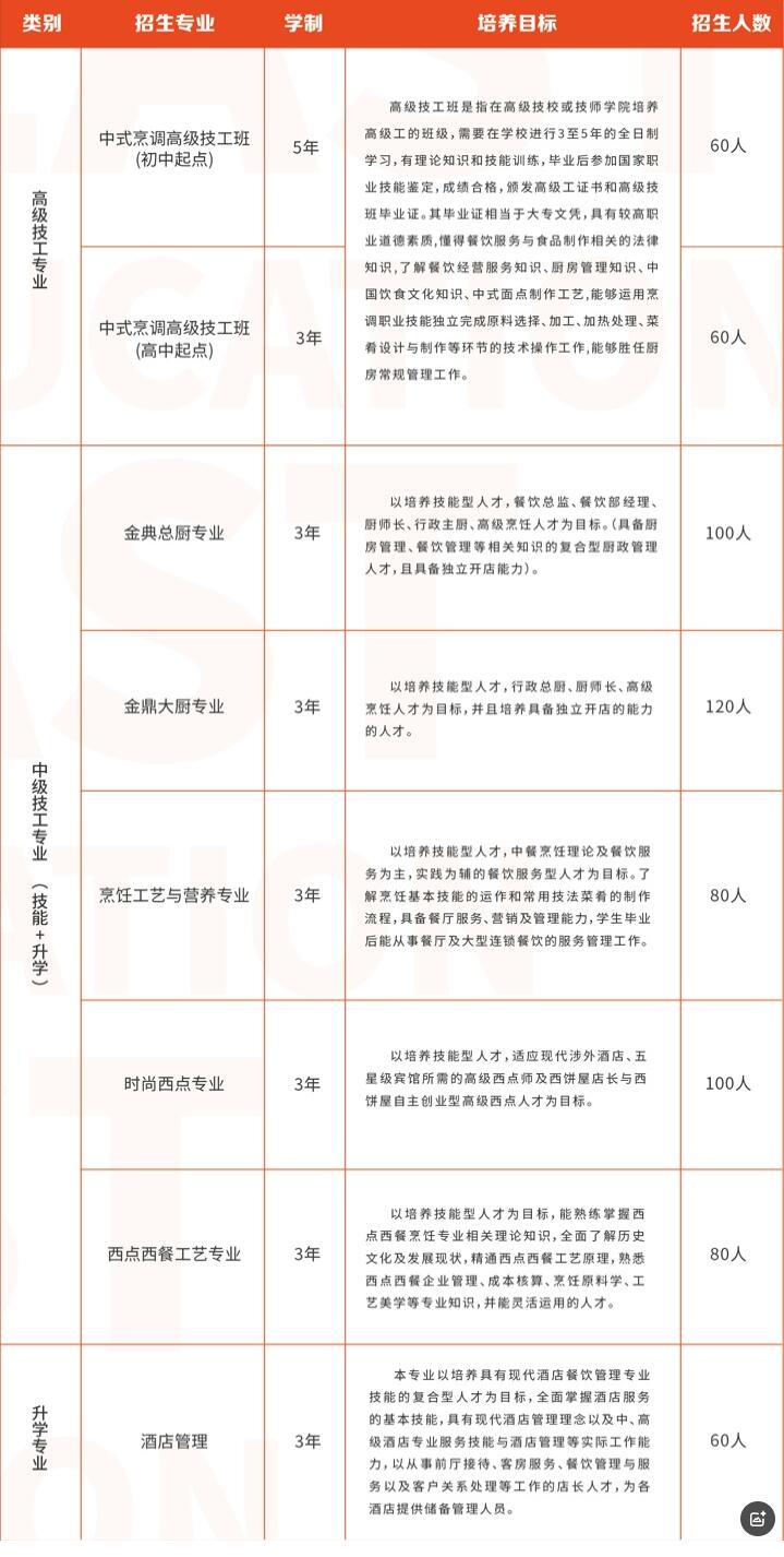 长沙新东方烹饪学校2025年招生简章和招生要求