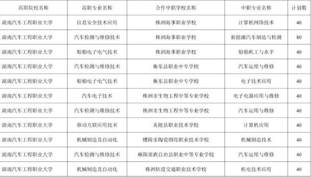 湖南汽车工程职业大学2025年三二分段制招生计划
