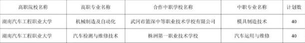 湖南汽车工程职业大学2025年三二分段制招生计划