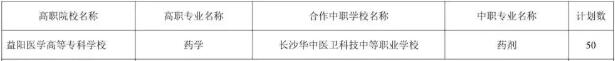益阳医学高等专科学校2025年三二分段制招生计划