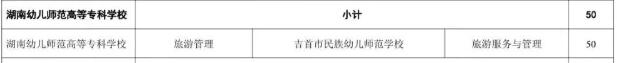 湖南幼儿师范高等专科学校2025年三二分段制招生计划