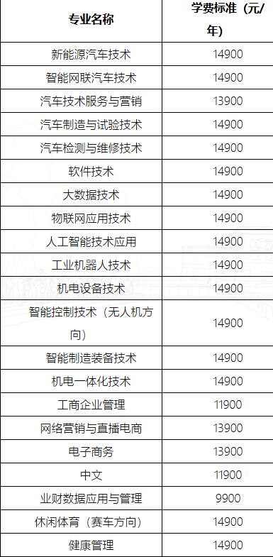 湖南吉利汽车职业技术学院2025年收费标准及招生人数
