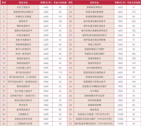 湖南铁道职业技术学院2025年收费标准及招生计划