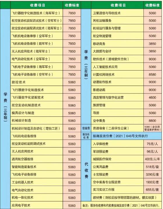张家界航空工业职院2025年收费标准