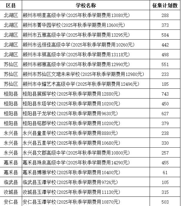 郴州市2025年一般普通高中征集志愿