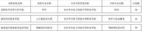 长沙华中医科学校3+2五年制大专直升培养专业